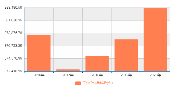制造业图表 制造业图表